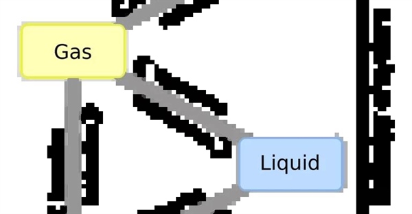 تغییرات فازی ماده: انواع، فرآیندها و کاربردها