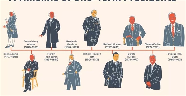 بررسی رؤسای‌جمهور یک دوره‌ای آمریکا و دلایل شکست آن ها در انتخاب مجدد