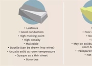 فلزات و غیرفلزات: تفاوت ها و ویژگی های اصلی آن ها