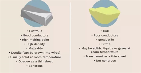 فلزات و غیرفلزات: تفاوت ها و ویژگی های اصلی آن ها