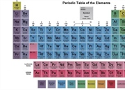 چرا جدول تناوبی رنگی است؟ اطلاعات مهم و کاربردی در شناخت عناصر