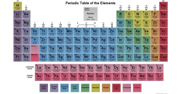 چرا جدول تناوبی رنگی است؟ اطلاعات مهم و کاربردی در شناخت عناصر