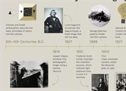 تاریخچه و مراحل مهم در توسعه دوربین و عکاسی از دوران یونان باستان تا امروز