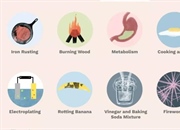 تغییرات شیمیایی: نشانه ها، مثال ها و تفاوت با تغییرات فیزیکی