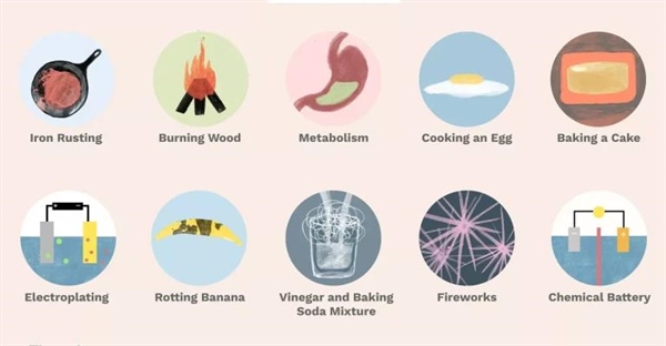 تغییرات شیمیایی: نشانه ها، مثال ها و تفاوت با تغییرات فیزیکی