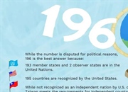 چند کشور در جهان وجود دارد؟ بررسی تعداد کشورهای شناخته شده و وضعیت تایوان