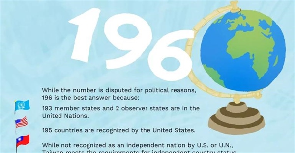 چند کشور در جهان وجود دارد؟ بررسی تعداد کشورهای شناخته شده و وضعیت تایوان