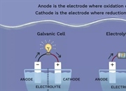 تفاوت آنود و کاتود در باتری و نحوه یادآوری آن ها