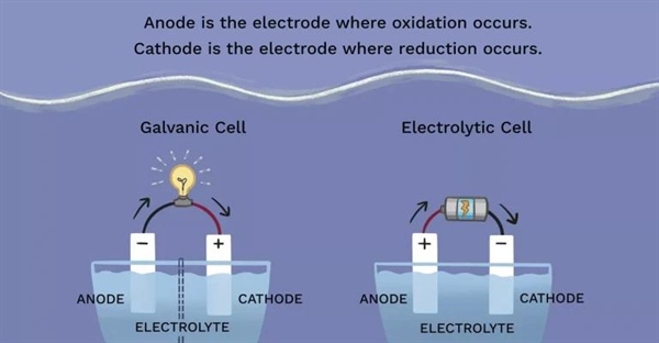 تفاوت آنود و کاتود در باتری و نحوه یادآوری آن ها