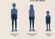 چند درصد از بدن انسان را آب تشکیل داده است؟