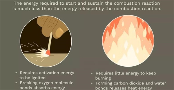 چرا آتش داغ است؟ بررسی انرژی حرارتی و واکنش احتراق