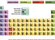 عناصر هالوژن: بررسی ویژگی ها، کاربردها و ویژگی های مشترک