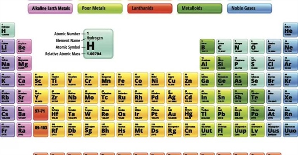 عناصر هالوژن: بررسی ویژگی ها، کاربردها و ویژگی های مشترک