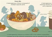 تعریف و مثال های مخلوط های ناهمگن در شیمی و فیزیک