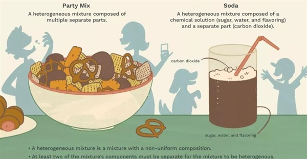 تعریف و مثال های مخلوط های ناهمگن در شیمی و فیزیک