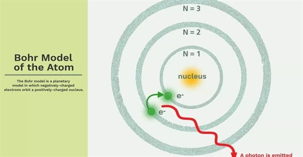 مدل اتمی بور: بررسی و ویژگی ها