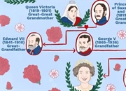 خط تبار از ملکه ویکتوریا تا ملکه الیزابت