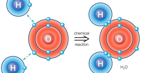 تعریف و ویژگی های پیوند قطبی در شیمی