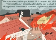 دلایل سقوط امپراتوری روم: یک تحلیل جامع