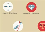 شاخه های اصلی شیمی: آشنایی با ۵ حیطه کلیدی