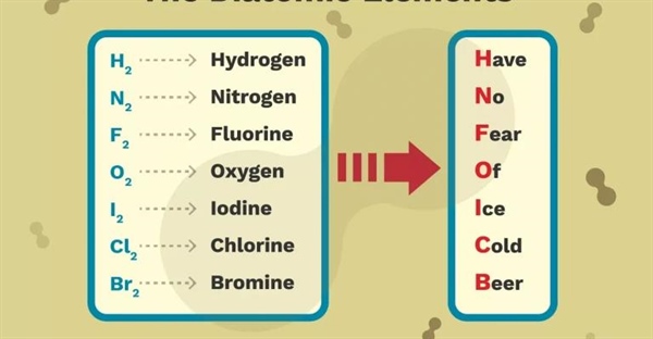 مولکول های دیاتومیک: معرفی، ترکیب ها و عناصر دیاتومیک