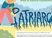 فمینیسم رادیکال: جستجویی عمیق در ریشه های نابرابری و ساختارهای مردسالاری