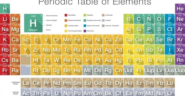 عنصر چیست؟ تعریف و مثال هایی از آن در جدول تناوبی