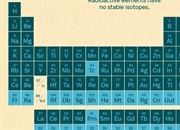 عناصر رادیواکتیو: لیستی از ایزوتوپ های ناپایدار و تأثیرات آن ها