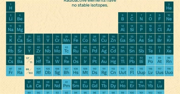 عناصر رادیواکتیو: لیستی از ایزوتوپ های ناپایدار و تأثیرات آن ها