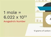 درک مفهوم مول و کاربردهای آن در شیمی