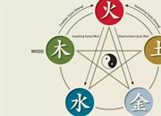 عناصر پنجگانه حیات در فلسفه ها و سنت های مختلف جهان