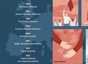 علت های جنگ جهانی اول: از اتحادهای دفاعی تا ترور فرانتس فردیناند