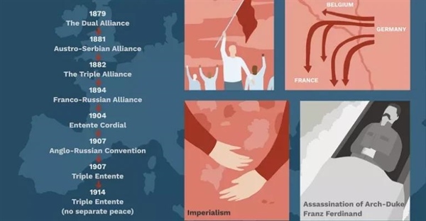 علت های جنگ جهانی اول: از اتحادهای دفاعی تا ترور فرانتس فردیناند