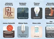 مخترعین مشهور و تأثیرگذار تاریخ: از ادیسون تا استیو جابز