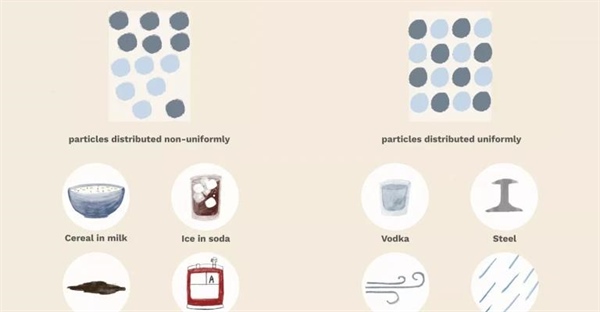 تفاوت مخلوط های همگن و ناهمگن در شیمی: معرفی و مثال ها