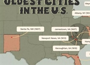 قدیمی ترین شهر های ایلات متحده امریکا