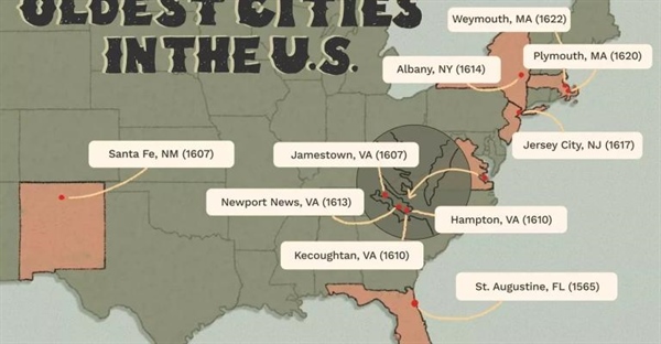 قدیمی ترین شهر های ایلات متحده امریکا