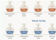 لیست اسیدهای قوی و ضعیف: شناخت و تفاوت ها