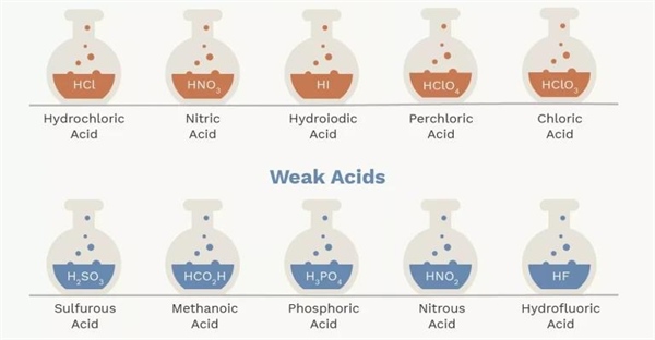 لیست اسیدهای قوی و ضعیف: شناخت و تفاوت ها