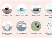 نمونه هایی از تغییرات فیزیکی و نحوه تشخیص آن ها