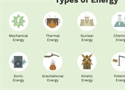 10 نوع انرژی با مثال های کاربردی