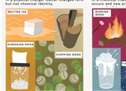 تفاوت تغییرات فیزیکی و شیمیایی: مثال ها و نکات کلیدی