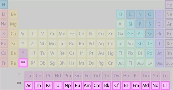 عناصر گروه اکتینیدها: معرفی و ویژگی ها