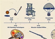 جدول زمانی اختراعات قرن 15