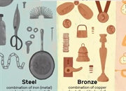 آلیاژ فلزی چیست؟ خواص، ترکیبات و فرآیند تولید + کاربردها