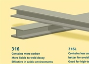 فولاد 316 و 316L: ر��هنمای جامع خرید، خواص و کاربردها