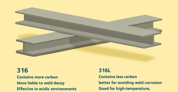 فولاد 316 و 316L: ر��هنمای جامع خرید، خواص و کاربردها
