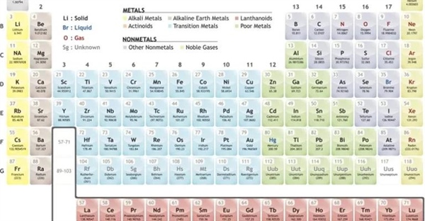 خانواده عناصر در شیمی: هر آنچه باید بدانید