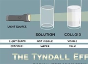 اثر تیندال چیست؟ تعریف، مثال‌ها و کاربردهای شگفت‌انگیز
