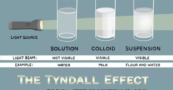 اثر تیندال چیست؟ تعریف، مثال‌ها و کاربردهای شگفت‌انگیز